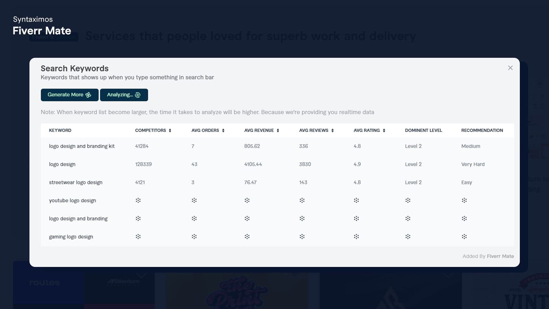 Search Keywords Generator
