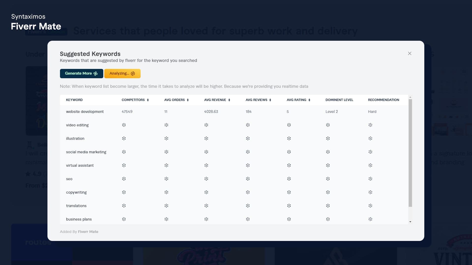 Suggested Keywords Generator